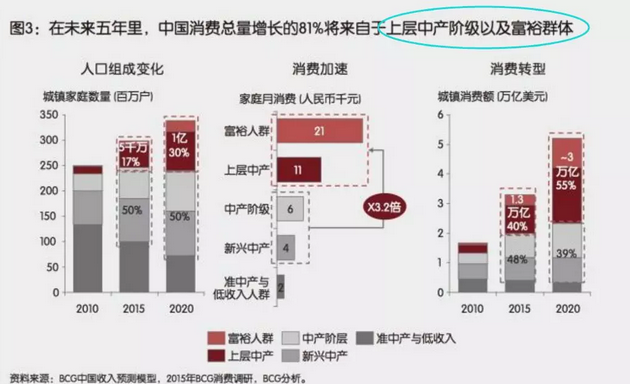 投資、消費(fèi)、社會(huì)融資均斷崖式下跌