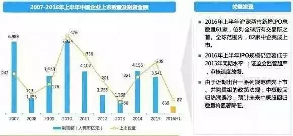 長春市金融控股集團有限公司